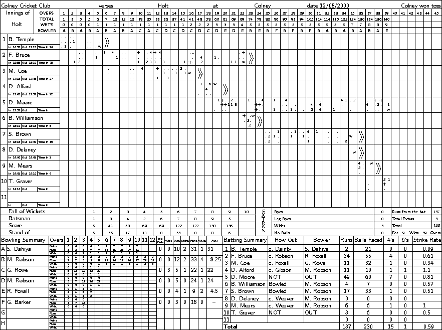 Second Innings